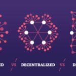 An image of blockchains